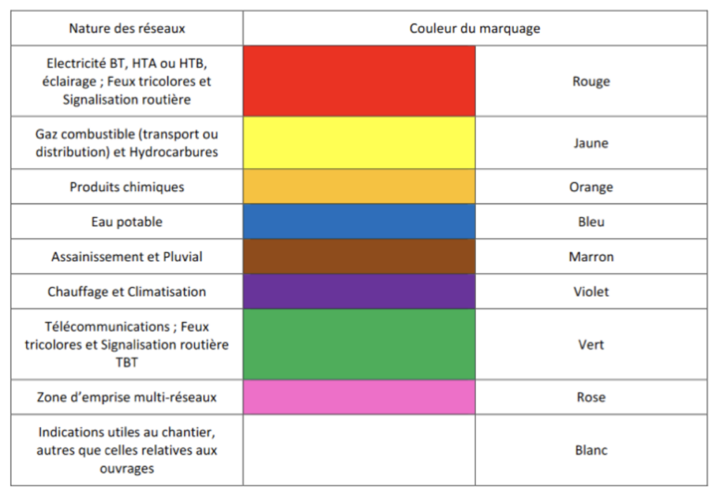 marquage piquetage