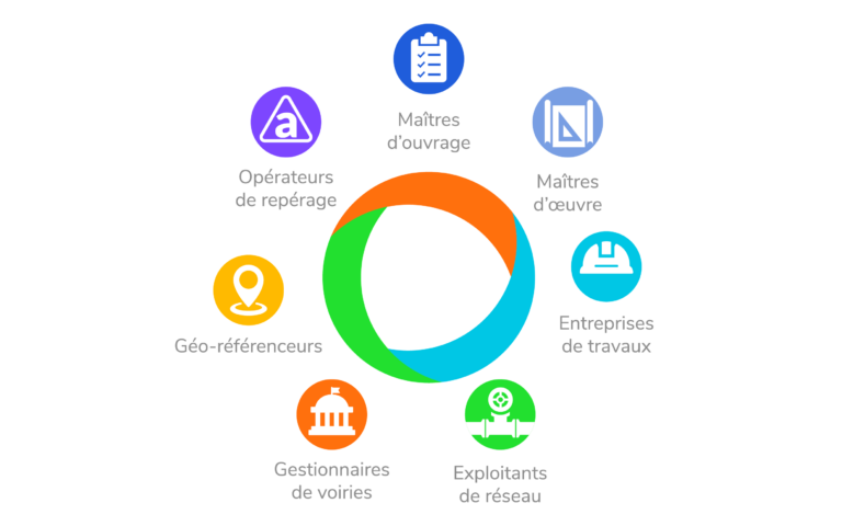 gestion chantier protys