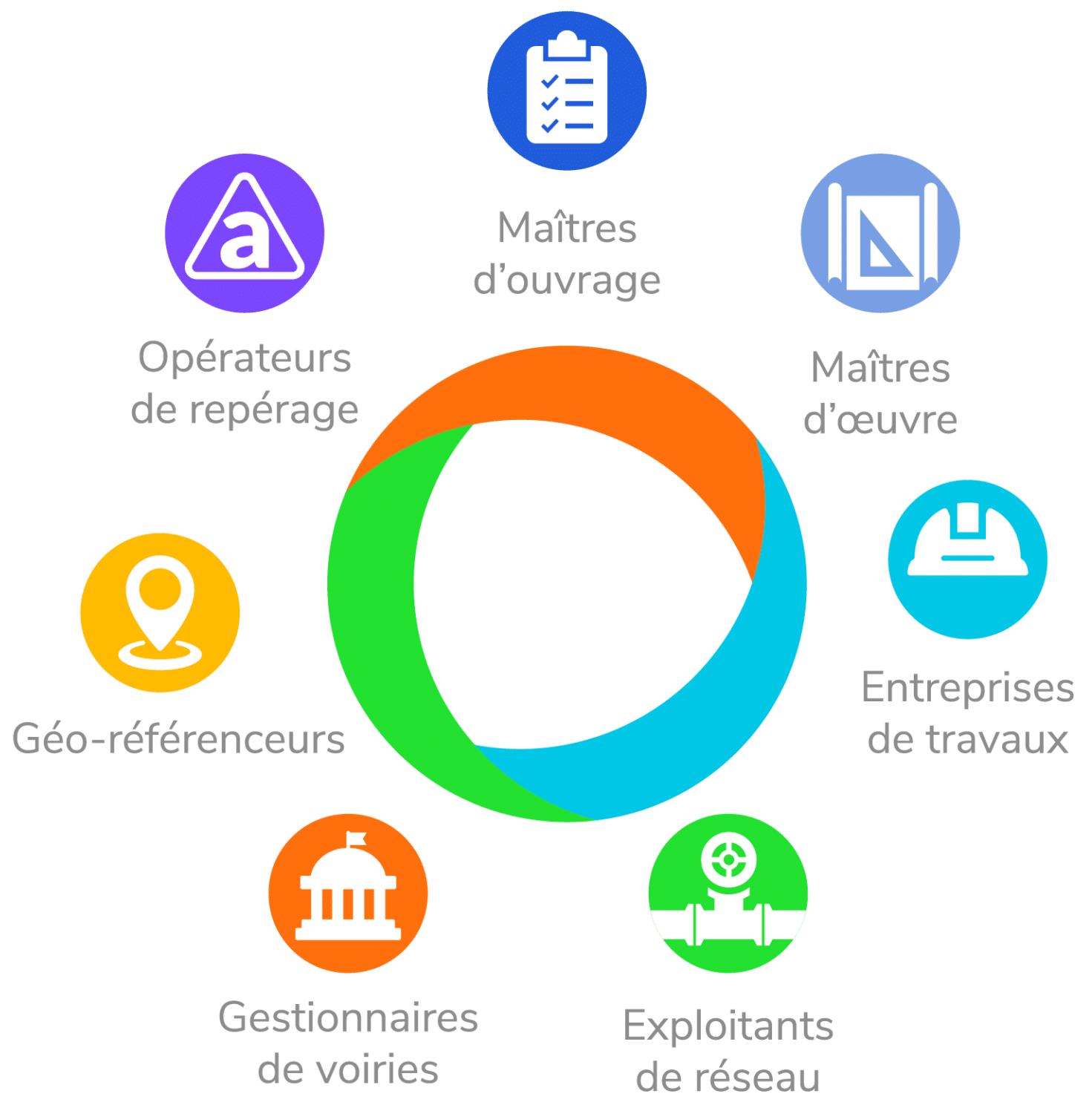 gestion chantier protys